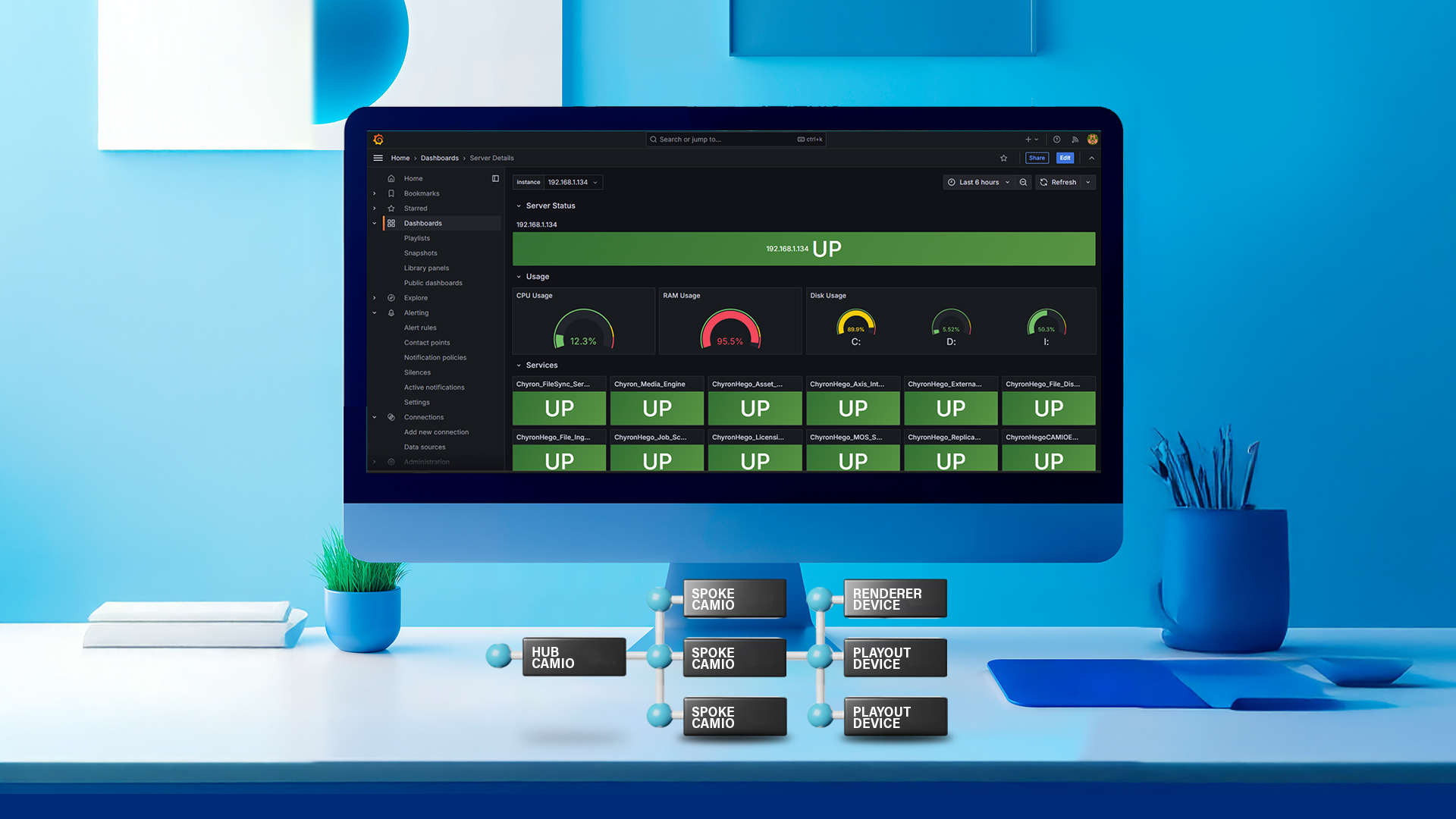 CAMIO Monitoring-hero