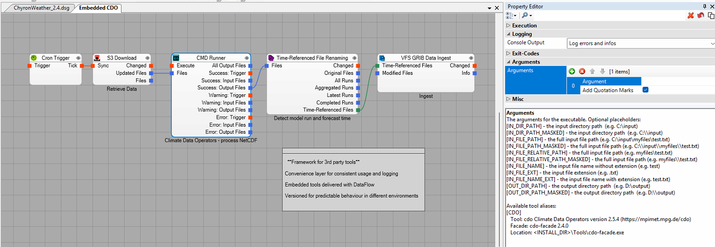 Embedded Tools (CDO)