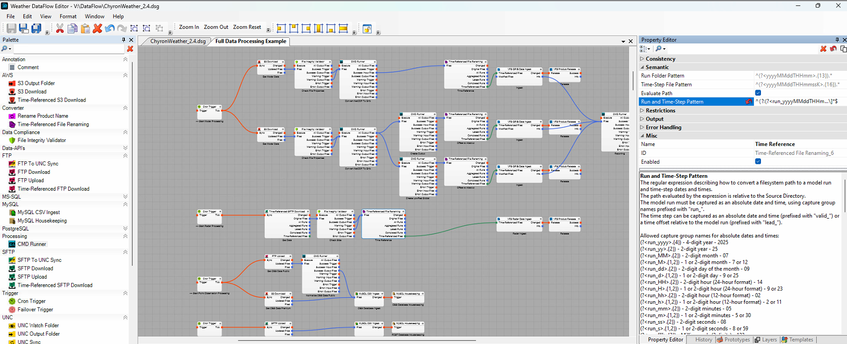 Full Data Processing Example Full Data Processing Example