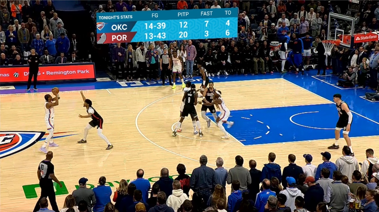 PRIME-VP Integration Basketball-Stats