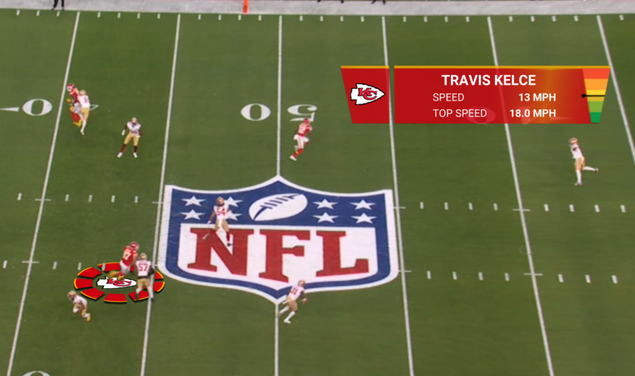 Speedometer-ActiveGFX-KC-TravisKelce_PAINT Speedometer-ActiveGFX-KC-TravisKelce_PAINT